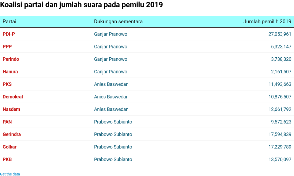 Screenshot 2023 08 15 at 22 39 04 Versi Survei Suara Partai Prabowo Menangi Pilpres 2024